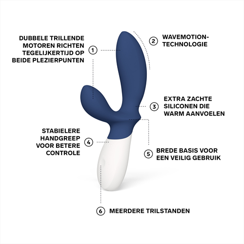 LELO - Loki Wave 2 - Prostaatstimulator